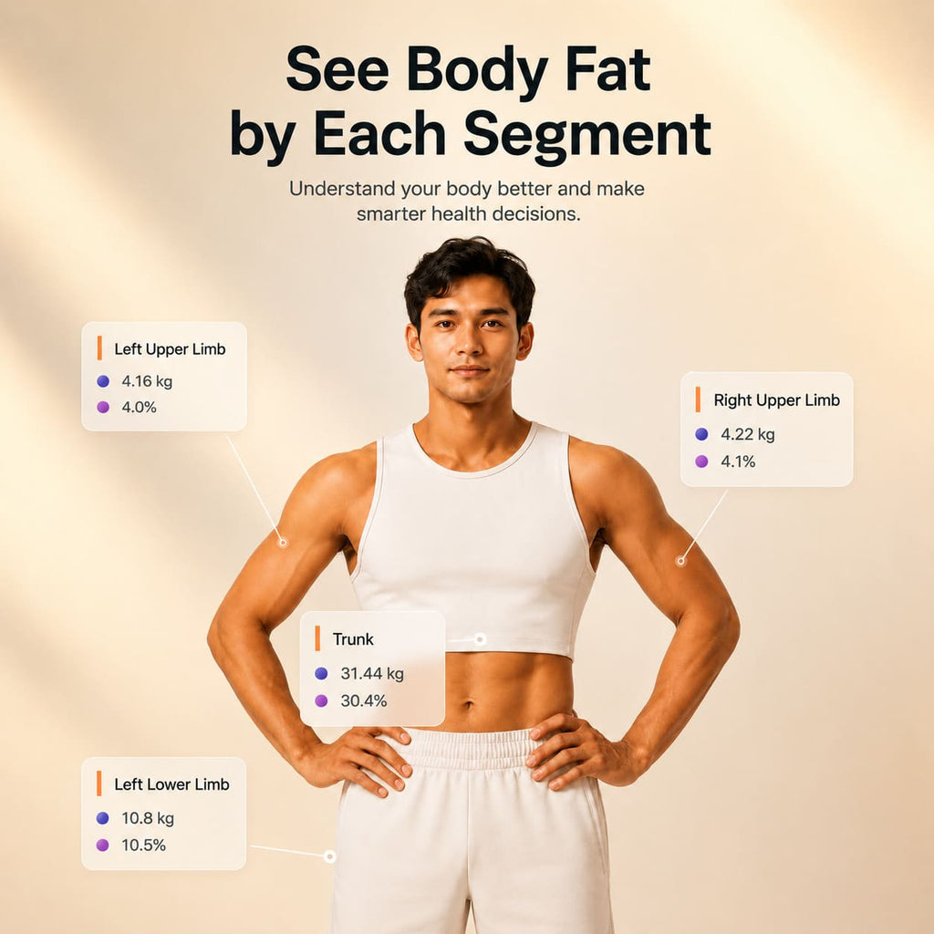 Segmental Smart Scale CS10E